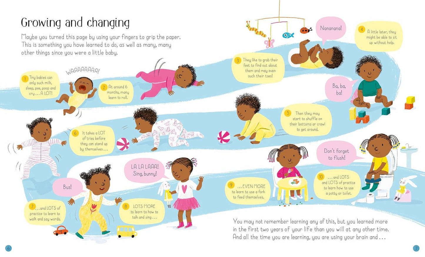 All About Your Body Usborne